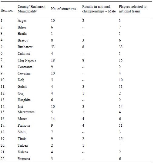 Table 4. Results in national championships and players selected to national teams - male